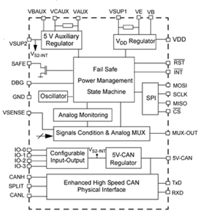 Freescale’s System Basis Chip